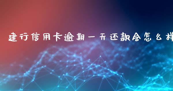 建行信用卡逾期一天还款会怎么样_https://m.apzhendong.com_期货行情_第1张